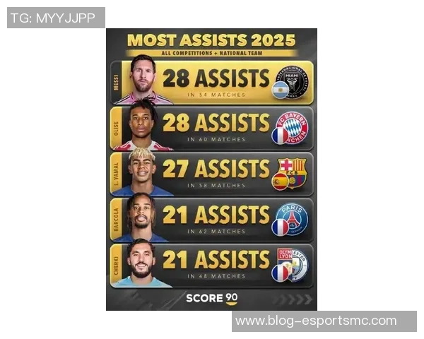 梅西荣登2025年MLS最有价值球员奖最终候选名单引发热议