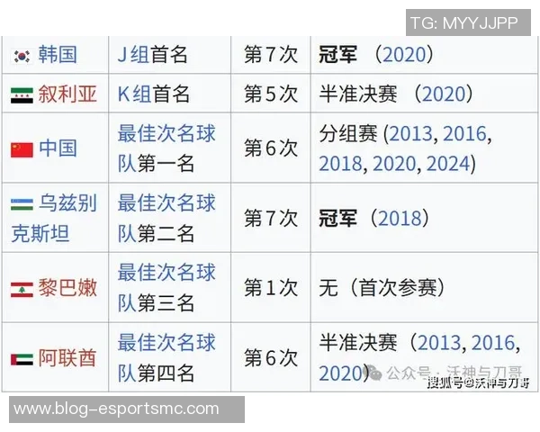 中国U23队亚洲杯历史回顾五次参赛未能突破小组赛阶段
